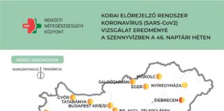 Megérkeztek a friss szennyvíz-adatok: vészesen növekszik a koronavírus koncentráció Megerkeztek a friss szennyviz adatok veszesen novekszik a koronavirus koncentracio