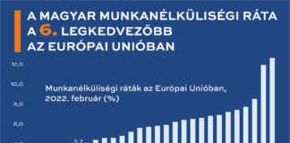 A tavalyi 7,1 százalékos bővülés az elmúlt 30 év legjobb legerősebb növekedése A tavalyi 71 szazalekos bovules az elmult 30 ev legjobb legerosebb novekedese