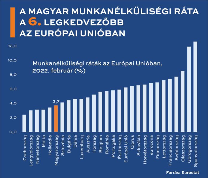 A tavalyi 71 szazalekos bovules az elmult 30 ev legjobb legerosebb novekedese