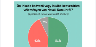 Pozitív Novák Katalin lakossági megítélése Pozitiv Novak Katalin lakossagi megitelese